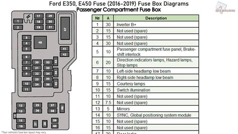 Fuse Box Diagram Ford E